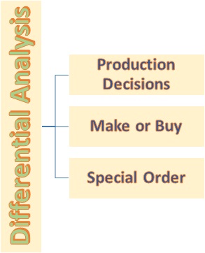 Topics in Capital Budgeting