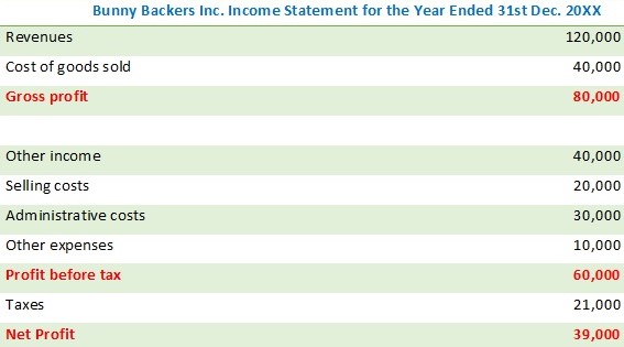 Bunny Backers Inc. Balance sheet