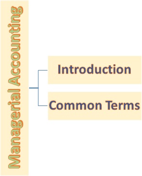 Introduction